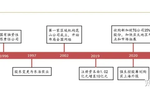 人服龙头，外服控股：外延并购加速发展，多重利好打造黄金赛道