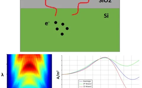 Lumerical 单光子雪崩二极管仿真
