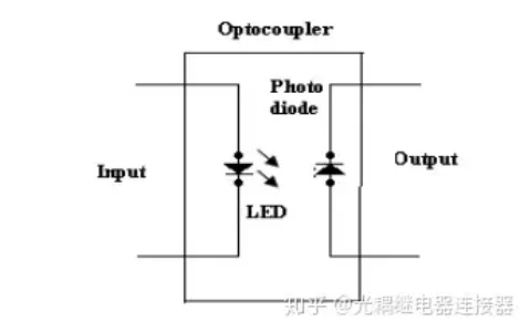 光耦/光隔离器：特性、类型、优缺点、以及应用！-先进光半导体