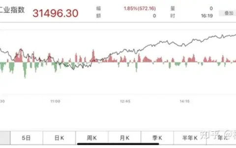 两会热点观察与美股回升800点