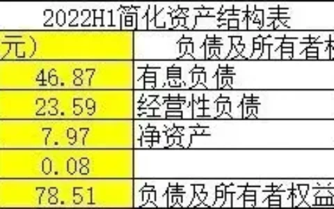 博雅生物2022年中报分析——营收和利润均创新高