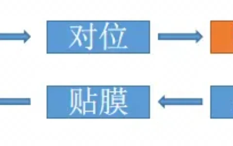 多层FPC软板排线AOI检测过程分析
