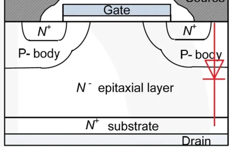 详谈米勒效应对MOSFET开关过程的影响