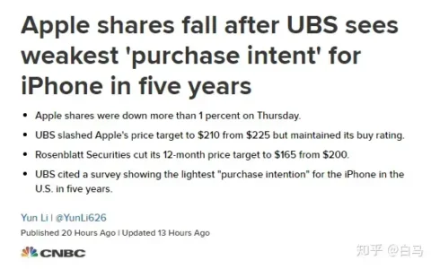 中美消费者对iPhone购买意愿大幅下降 苹果公司或将迎来市场寒冬