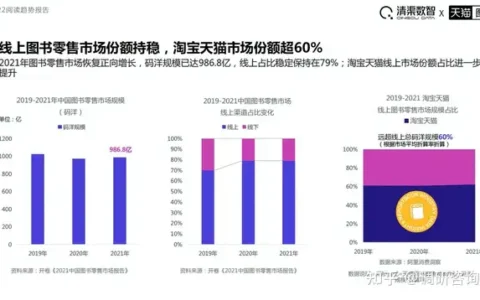 2022阅读趋势报告
