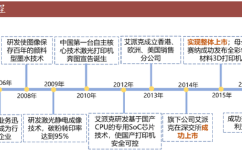 国产之光，纳思达：“打印机+耗材+芯片”轮番驱动高成长