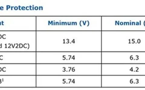 第八章 PC电源内部保护