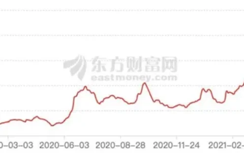 中国船舶：一个月暴涨70%，“疯狂”的造船究竟怎么了？