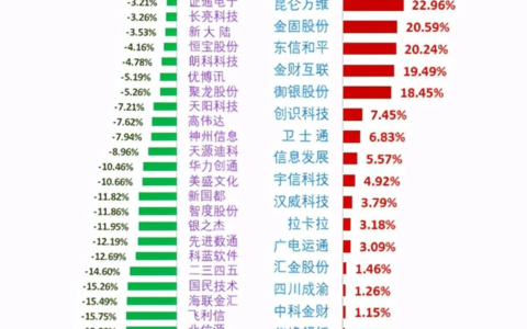重磅！这板块迎利空？附55只数字货币概念股解析！（名单）