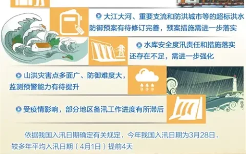 今年区域性暴雨洪涝或重于常年 各地未雨绸缪防汛备汛
