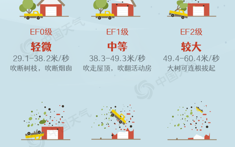 广州从化遭龙卷突袭 大数据揭秘我国何时何地容易发生龙卷风