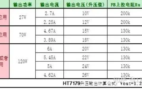 HT7179 12V升24V内置MOS大电流升压IC解决方案