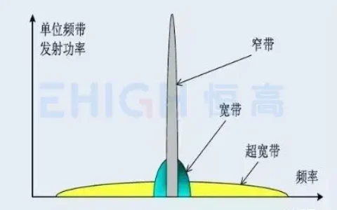 什么是超宽带UWB定位技术？