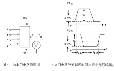 数电实验 |  门电路逻辑功能及测试