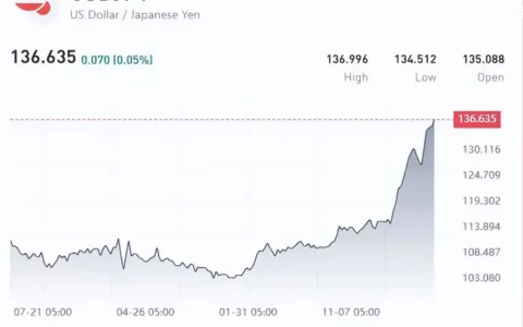 日元会持续跌吗？会持续吗！？