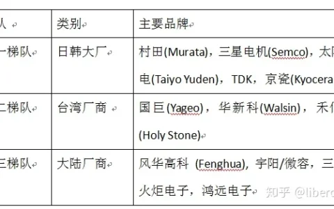 谈谈电容、电阻、电感的主要品牌