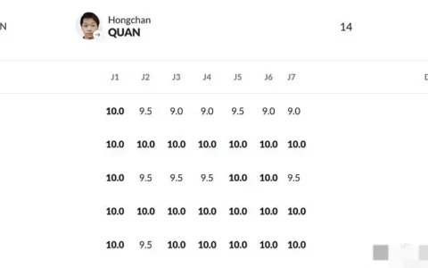 2020 东京奥运跳水女子 10 米台决赛全红婵、陈芋汐包揽冠亚军，如何评价本场比赛？