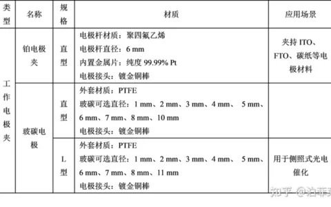 电化学基础知识：什么是工作电极、对电极、参比电极？有何区别？
