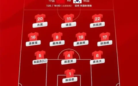 中国男足大比分输韩国是意料之中吗？