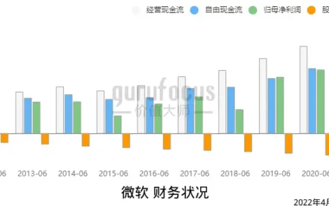 微软谷歌双双发布财报