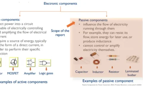无源器是什么啊  有人大佬懂吗  解释下？