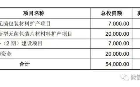 新巨丰包装通过注册：年营收12.4亿 70%收入来自伊利