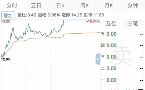 2017.08.29 七夕——中国银河涨停