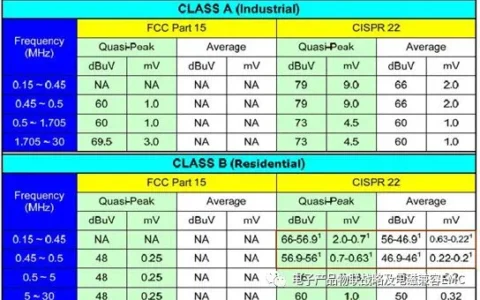 EMI滤波器-共模电感重点参数快速选型设计参考！