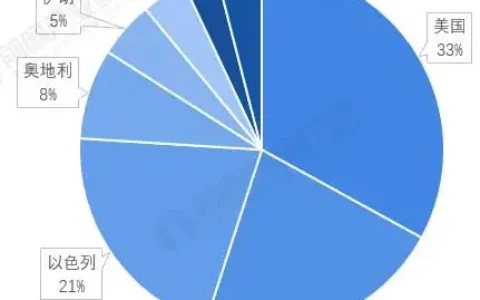 如何评价无人机国内市场现状 ？