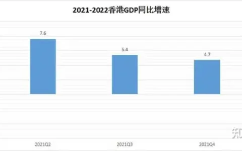 2022年一二月份以来，疫情下的香港真实情况是怎样的？