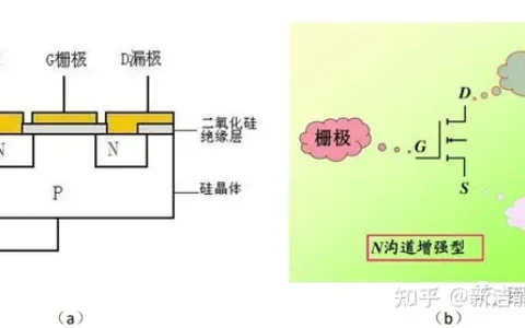 MOSFET基本原理、参数及米勒效应