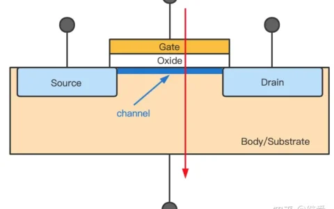 理解MOSFET阈值电压