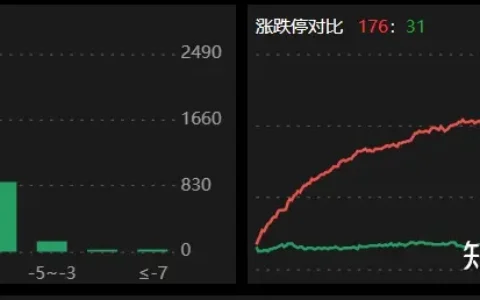 湖南发展7连板，周五渡劫，成龙败寇