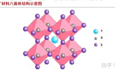 最具潜力的光电材料，钙钛矿：下一代光伏新势力，渐成崛起之势