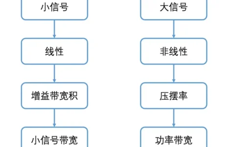 模拟电路中带宽是什么，有什么具体的意义？
