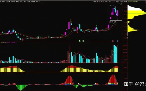 技术分析：远大智能、歌尔股份、湖北宜化、湖南发展、中远海控、大北农、美锦能源、东旭蓝天
