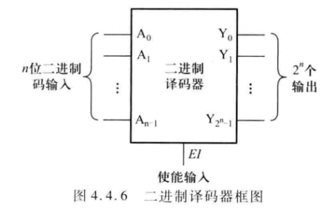 专题2-3：译码器