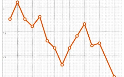 为什么多年来苹果既不砍掉也不更新 iPod Classic 产品线？