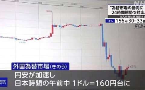 “货币战争”打响！日元汇率跌破160后急速反弹，日本政府出手了？1棵白菜一度卖100元，民众为高物价发愁