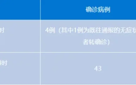 2024 成都世园会投稿通道开启，最高奖 5 万元 | 成都早报 7 月 22 日
