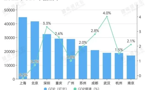 准两万亿城市，正式“扩容”