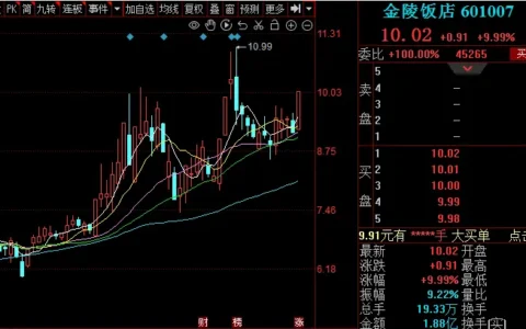 个股分析：金陵饭店，广州浪奇，五矿发展，特力A