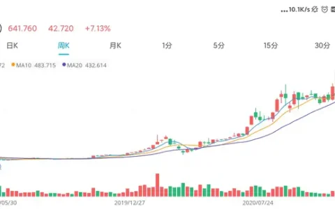 如何看待特斯拉市值一夜暴增 2600 亿达 3.9 万亿，超过 3 个丰田，而分析师依然看涨？