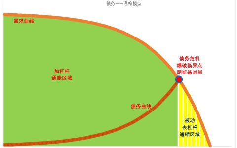 通缩：现象、影响与应对策略