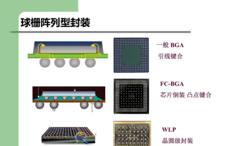 BGA封装技术详解‌