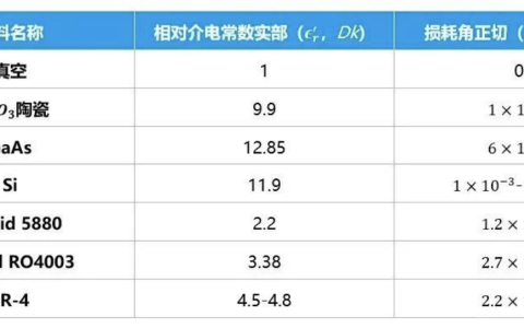 介电常数：物质对电场响应的量化指标
