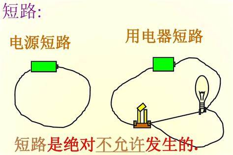 短路与断路的区别及影响