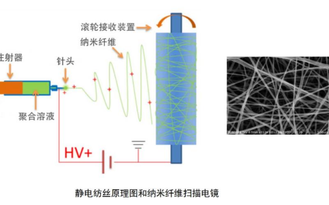 静电聚合器的原理