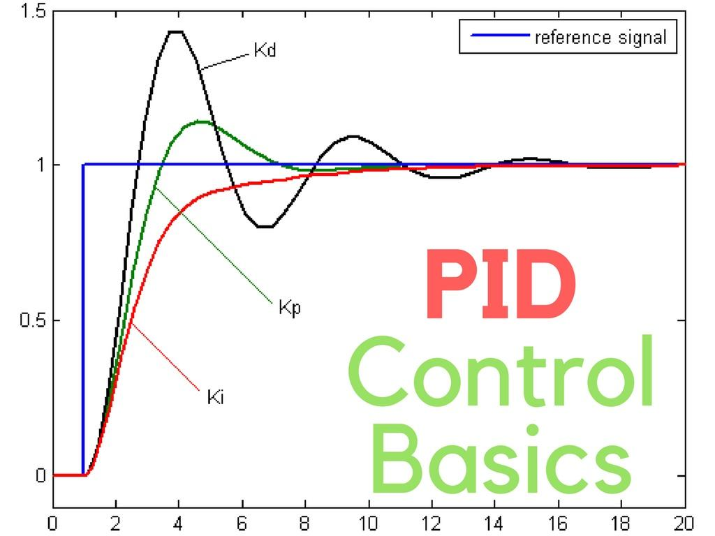 PID是什么意思：比例-积分-微分控制器