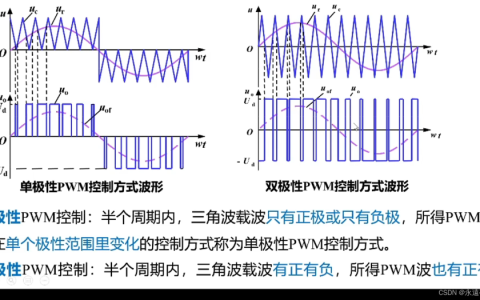 PWM控制是什么，有哪些关键作用